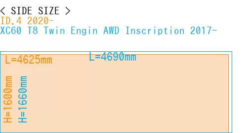 #ID.4 2020- + XC60 T8 Twin Engin AWD Inscription 2017-